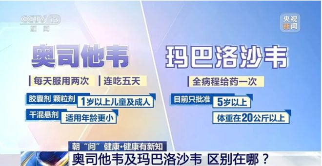 S 奥司他韦区别在哪？开元棋牌玛巴洛沙韦 V